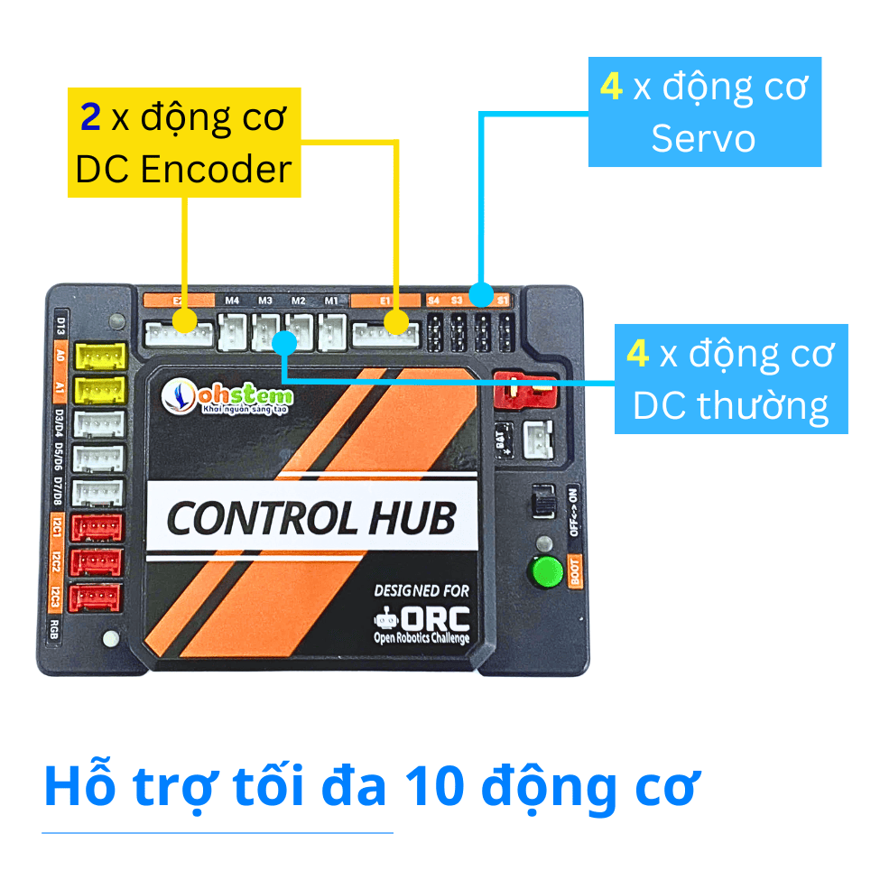 Kit Robot STEM sáng tạo và thi đấu ORC K2 Starter Kit